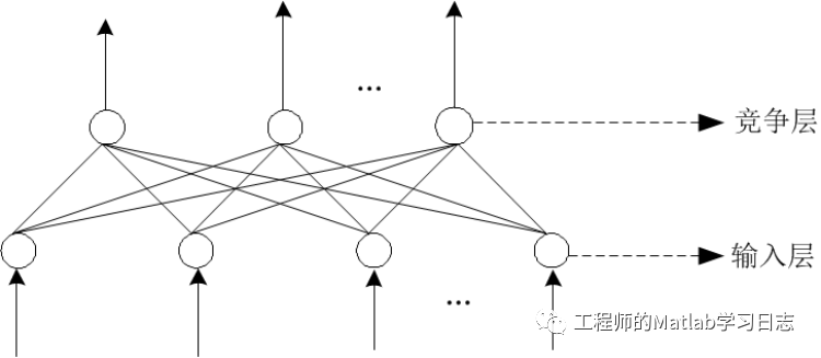 4.深度学习(1) --神经网络编程入门_激活函数_21