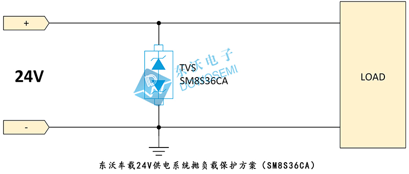 车规级TVS二极管 SMD8S系列 可过ISO16750-2抛负载测试_车规级TVS