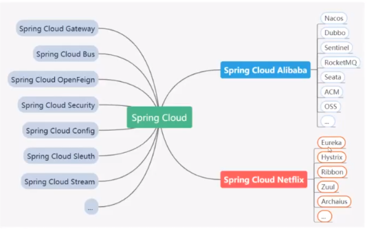 【Day01】Spring Cloud入门-架构演进、注册中心Nacos、负载均衡Ribbon、服务调用RestTemplate与OpenFeign_负载均衡_07