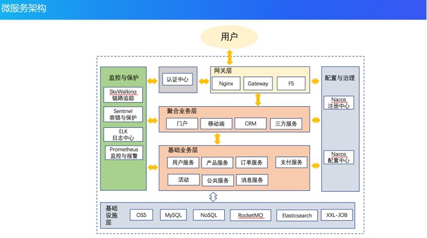 单体架构到云原生架构的演进历程_软件架构_11