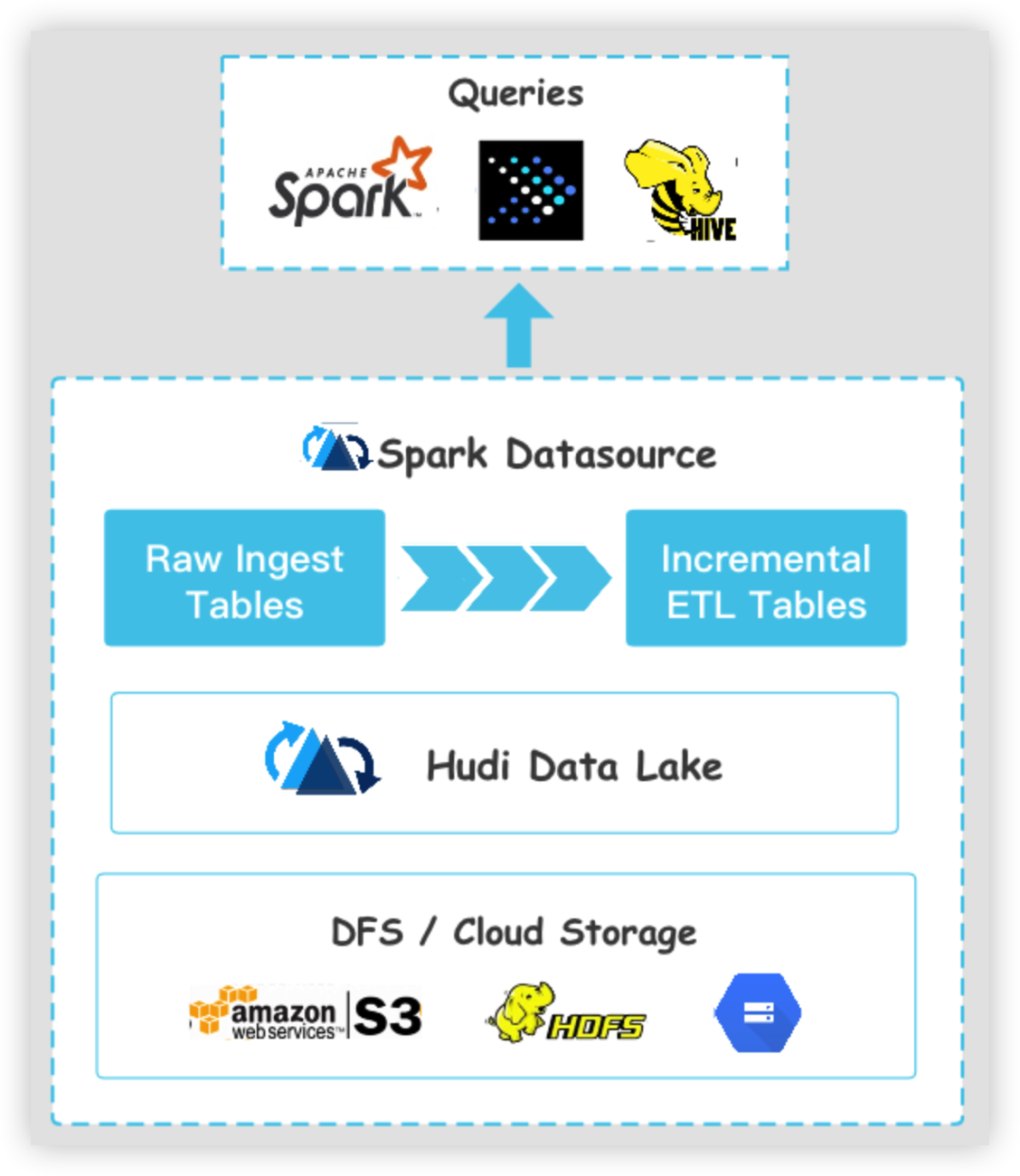 详解 Flink Catalog 在 ChunJun 中的实践之路_mysql_05