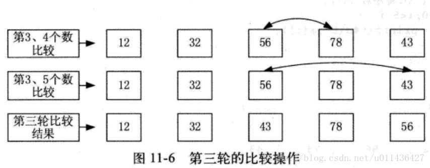 选择排序法_i++_04