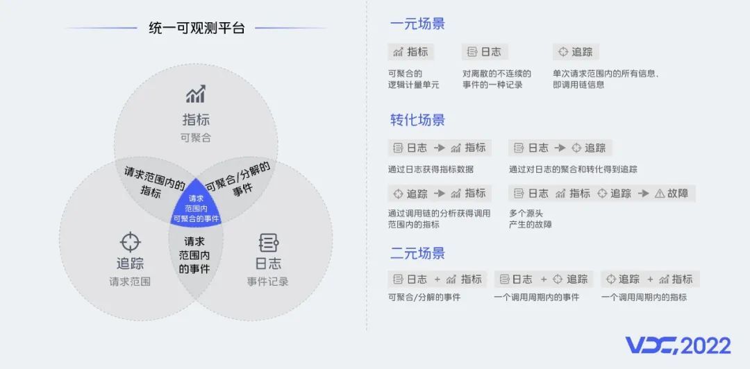 vivo 服务端监控体系建设实践_监控_17