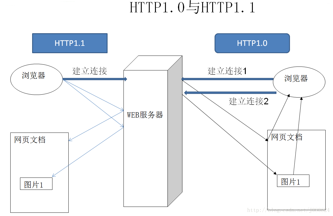 HTTP协议入门详解_客户端_03