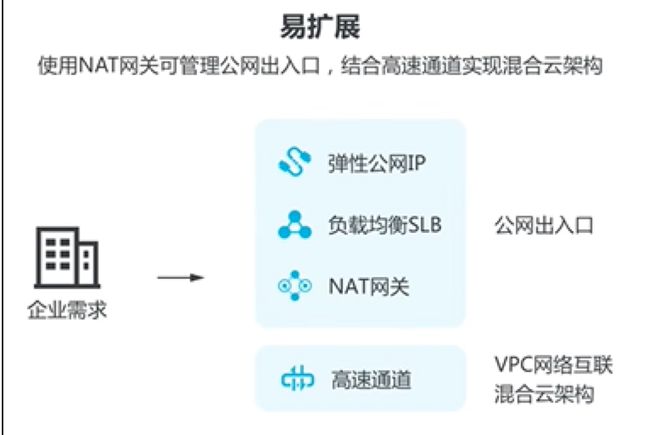 VPN  网络_子网_04