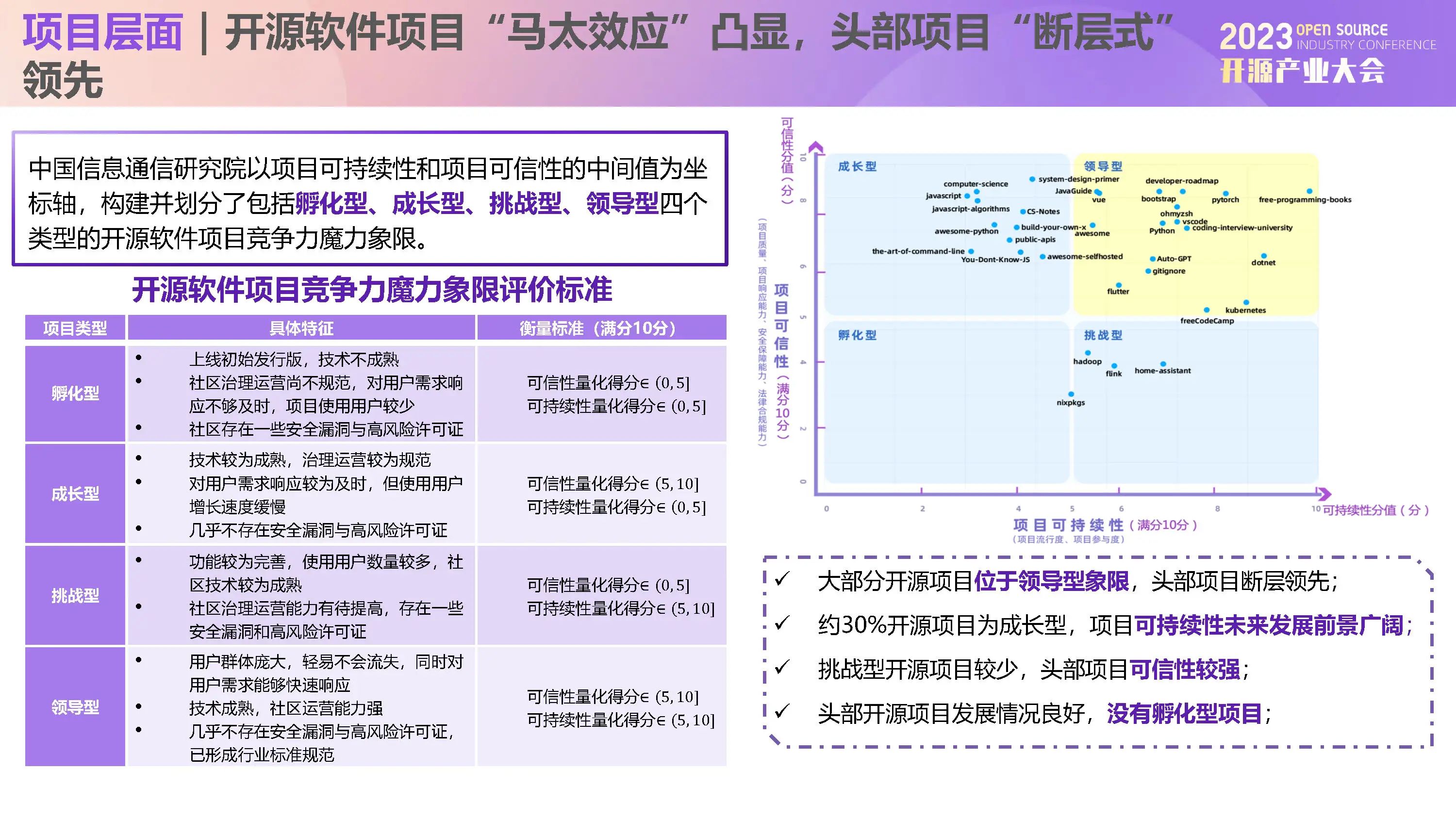 中国信通院栗蔚：开源已成为赋能数字经济高质量发展的原动力_软件产品_17