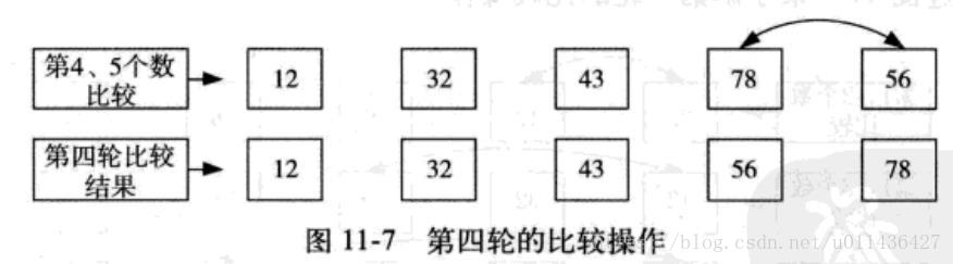 选择排序法_#include_05