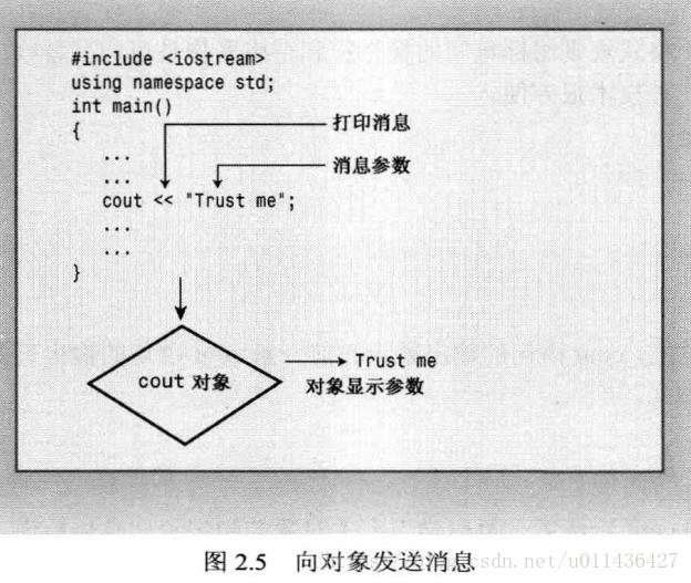 《C++primer plus》学习笔记——第二章_ci_06