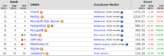 驰网云数据库MySQL &SQL Server​_数据库_02