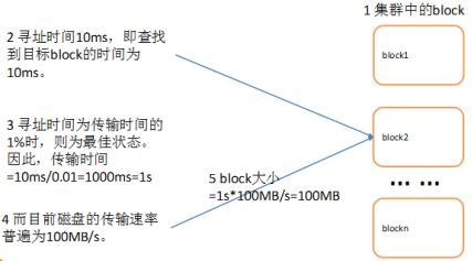 HDFS的block为什么是128M？增大或减小有什么影响？_面试题