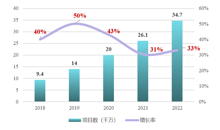 中国信通院栗蔚：开源已成为赋能数字经济高质量发展的原动力_开源软件_03