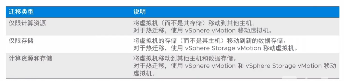 Vsphere7 学习笔记（三）虚拟机的管理_数据存储_08