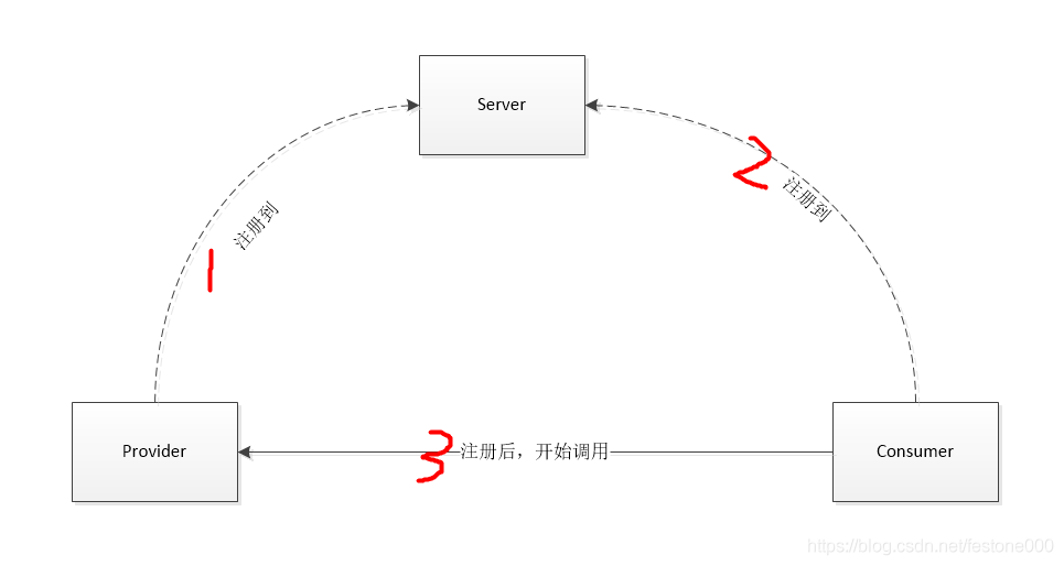 简单方式创建一个eureka server 和 eureka client项目，最终实现负载均衡_eureka_10