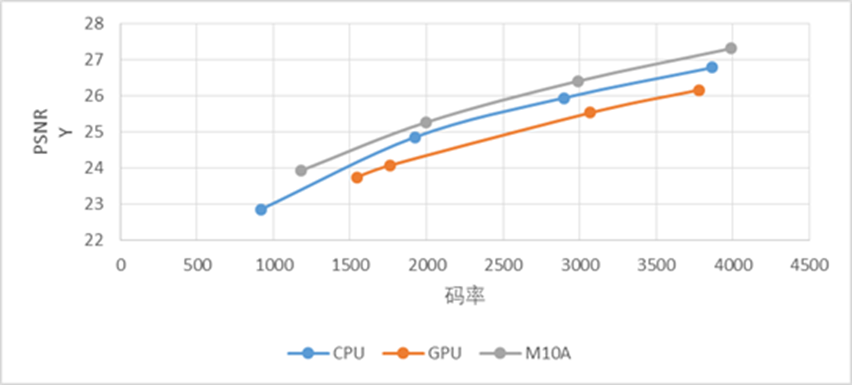 解析VPU：智能视频处理加速器_VPU_10