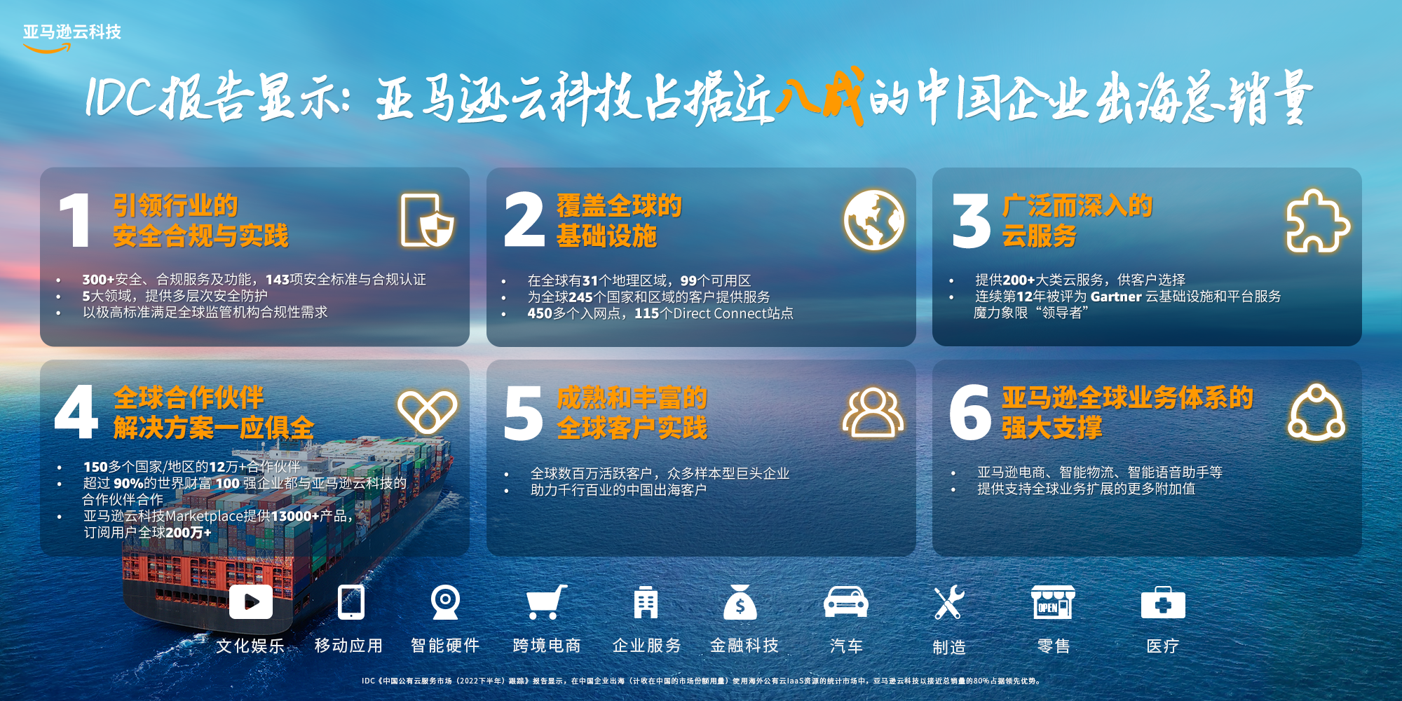 亚马逊云科技如何助力中国企业建立“出海”的云端母港？_人工智能_03