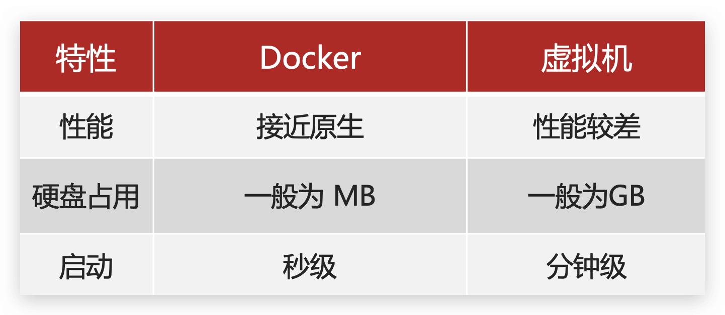 Docker 入门与Dockerfile自定义镜像_数据_03