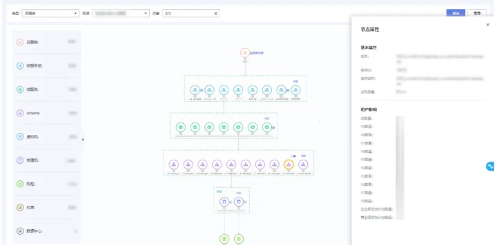 过亿云资源运维管控难？华为云CloudMap带你喝着咖啡做运维_站点数字化_03