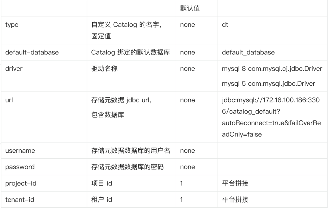 详解 Flink Catalog 在 ChunJun 中的实践之路_hive_09