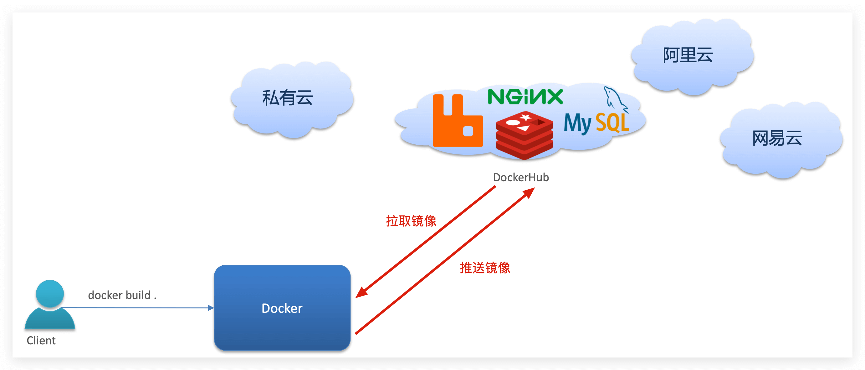 Docker 入门与Dockerfile自定义镜像_数据_05
