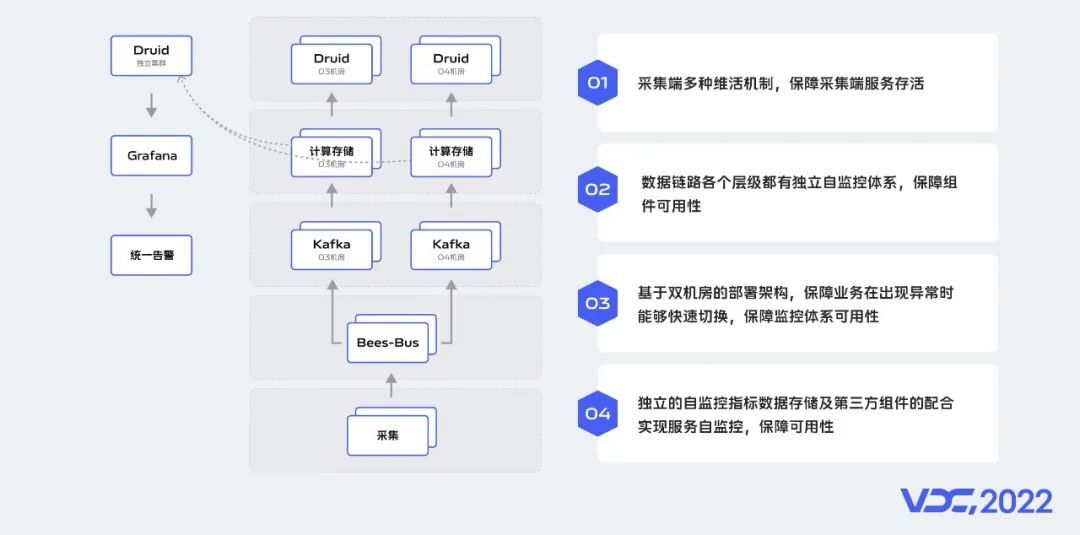 vivo 服务端监控体系建设实践_容器化_11