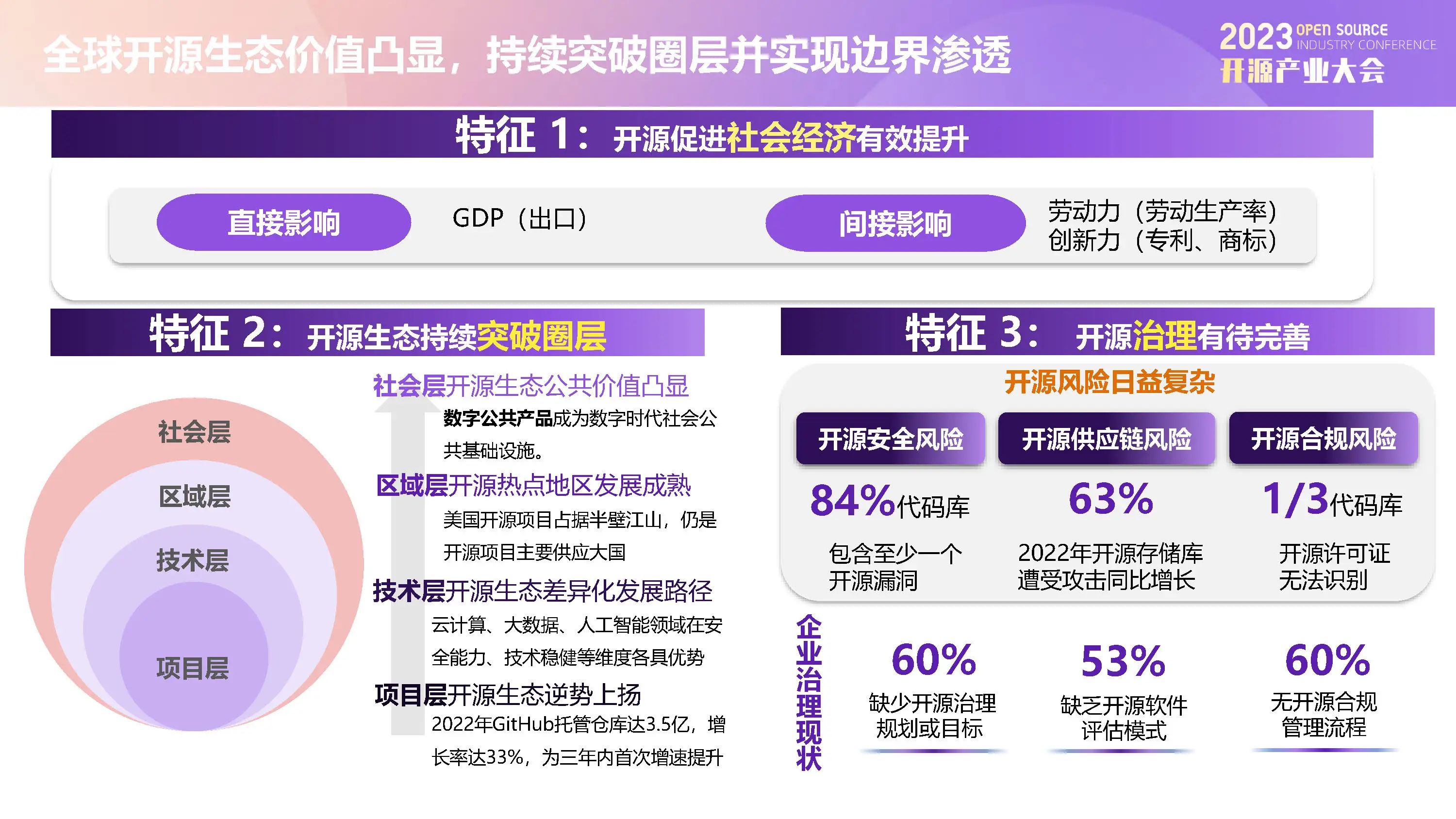 中国信通院栗蔚：开源已成为赋能数字经济高质量发展的原动力_软件产品_07