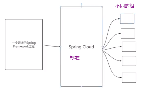 【Day01】Spring Cloud入门-架构演进、注册中心Nacos、负载均衡Ribbon、服务调用RestTemplate与OpenFeign_spring_06