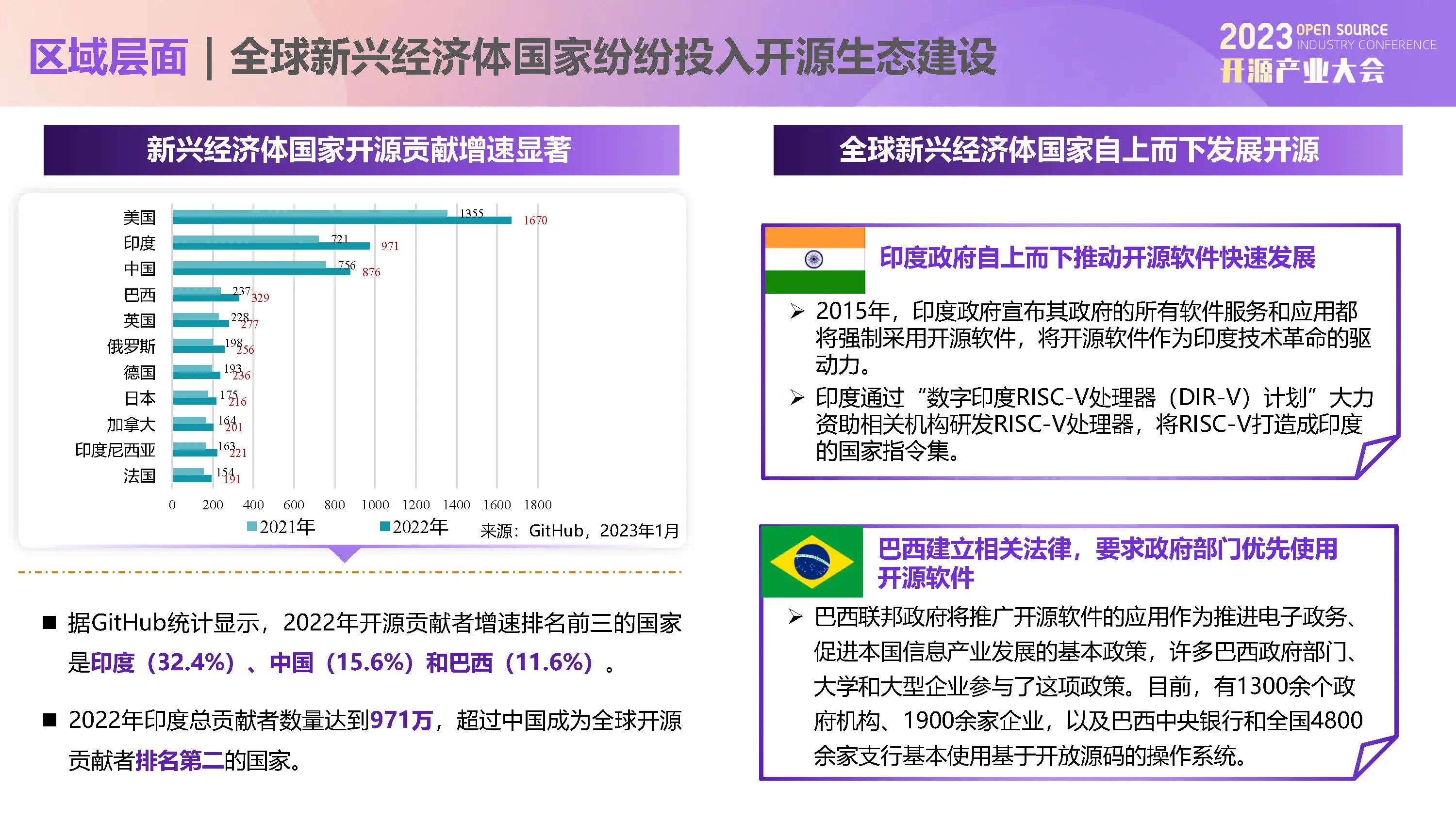 中国信通院栗蔚：开源已成为赋能数字经济高质量发展的原动力_开源软件_22