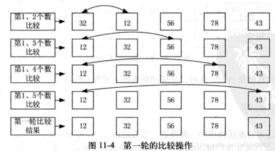 选择排序法_其他_02