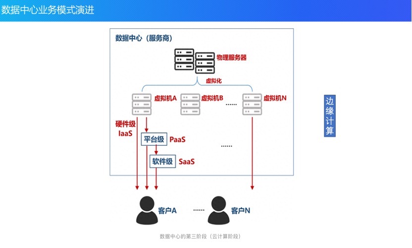 单体架构到云原生架构的演进历程_软件架构_05