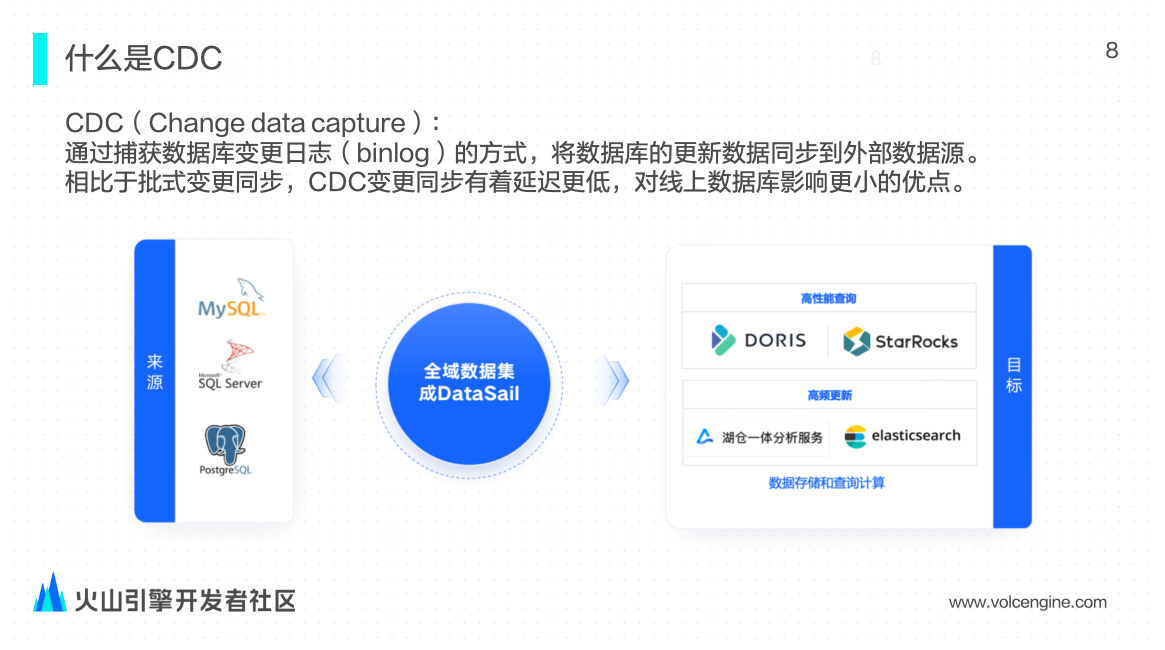 9月活动回顾（免费领取PPT）｜火山引擎DataLeap、ByteHouse多位专家带来DataOps、实时计算等前沿技术分享！ _大数据_03