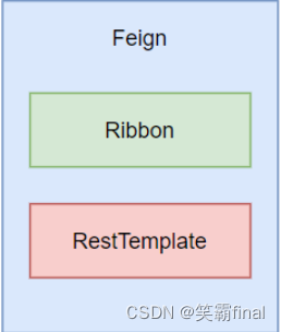 微服务之——负载均衡和服务接口调用（Ribbon、openfeign）_微服务_06
