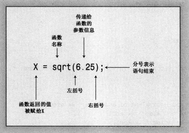 《C++primer plus》学习笔记——第二章_ci_08