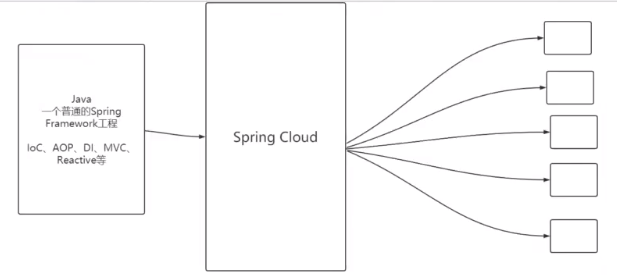 【Day01】Spring Cloud入门-架构演进、注册中心Nacos、负载均衡Ribbon、服务调用RestTemplate与OpenFeign_负载均衡_08