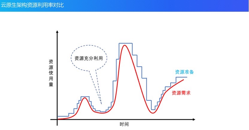 单体架构到云原生架构的演进历程_微服务_15