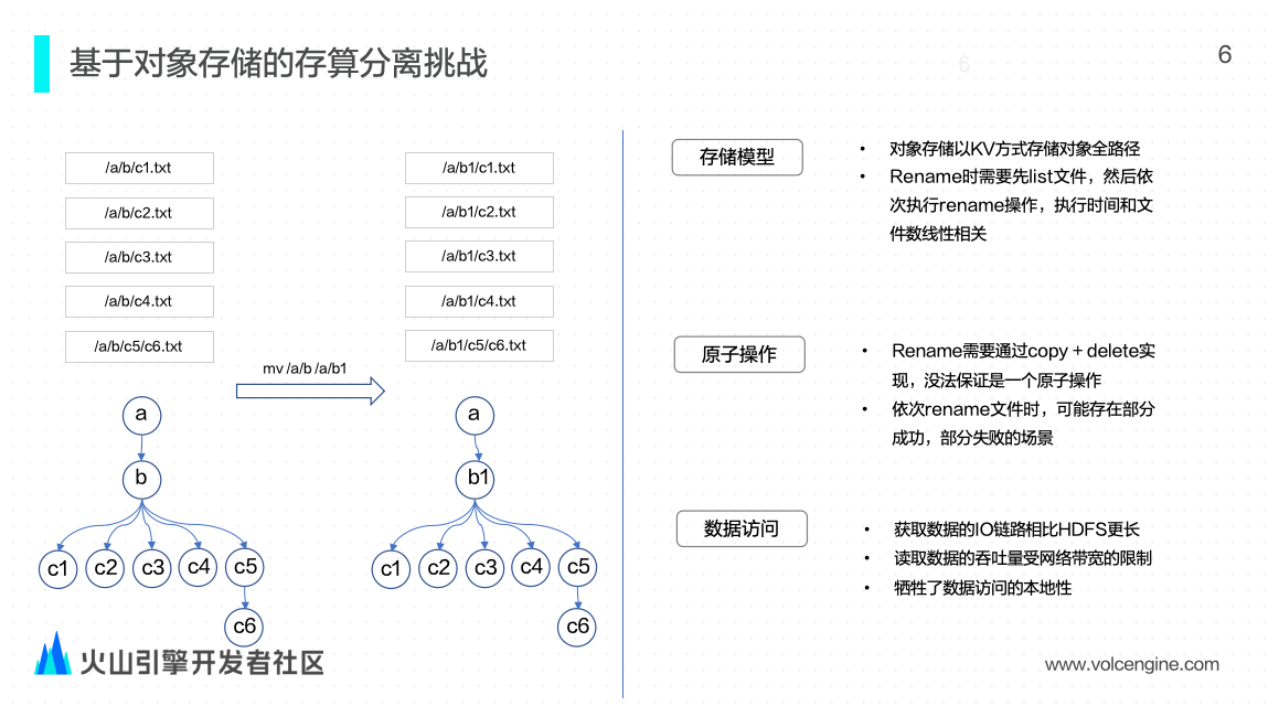 9月活动回顾（免费领取PPT）｜火山引擎DataLeap、ByteHouse多位专家带来DataOps、实时计算等前沿技术分享！ _数据导入_07