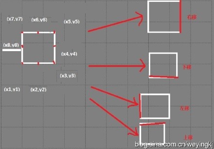 libGDX开发教程（十四）-- <wbr>碰撞检测（一）