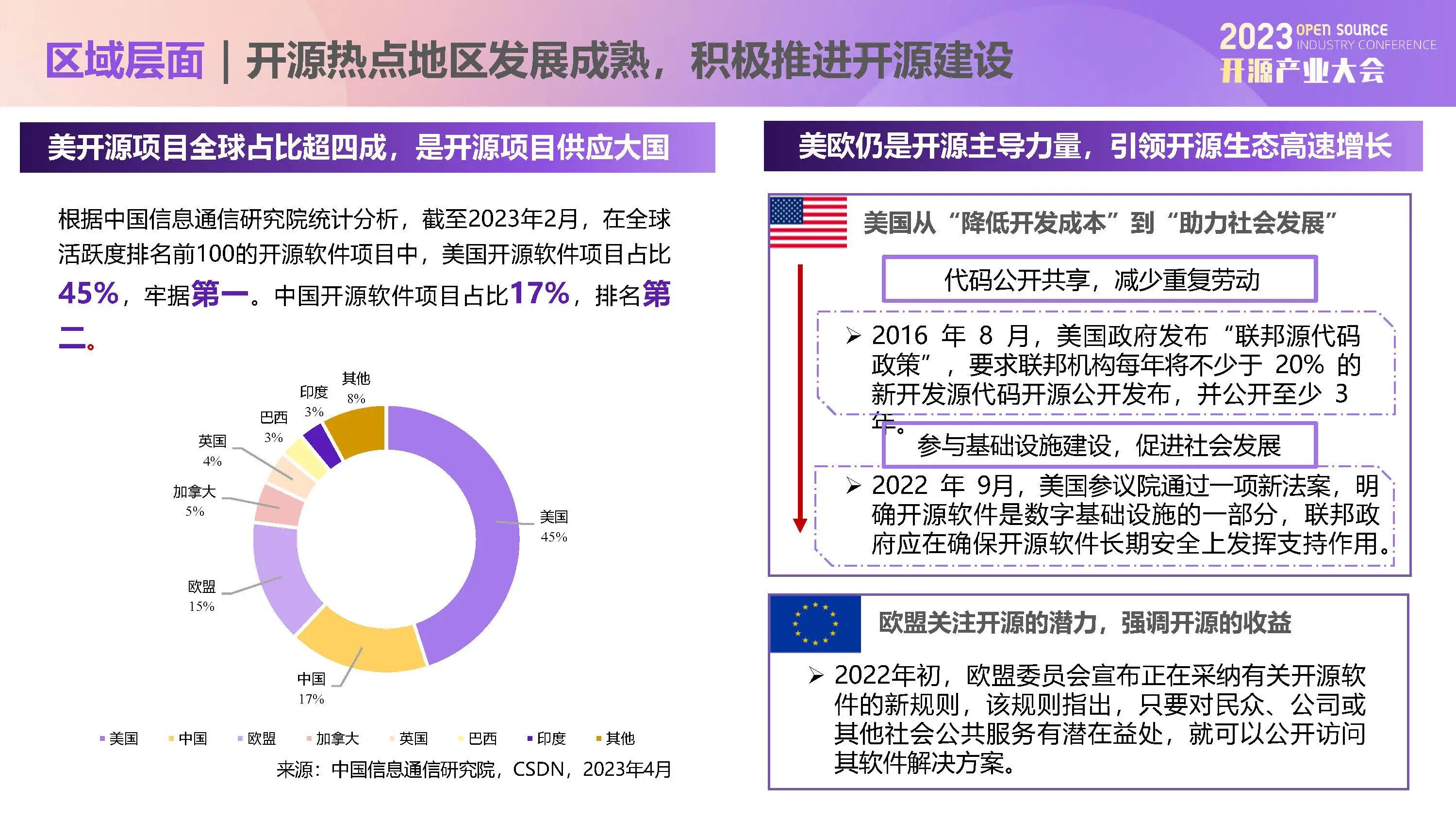 中国信通院栗蔚：开源已成为赋能数字经济高质量发展的原动力_开源软件_21