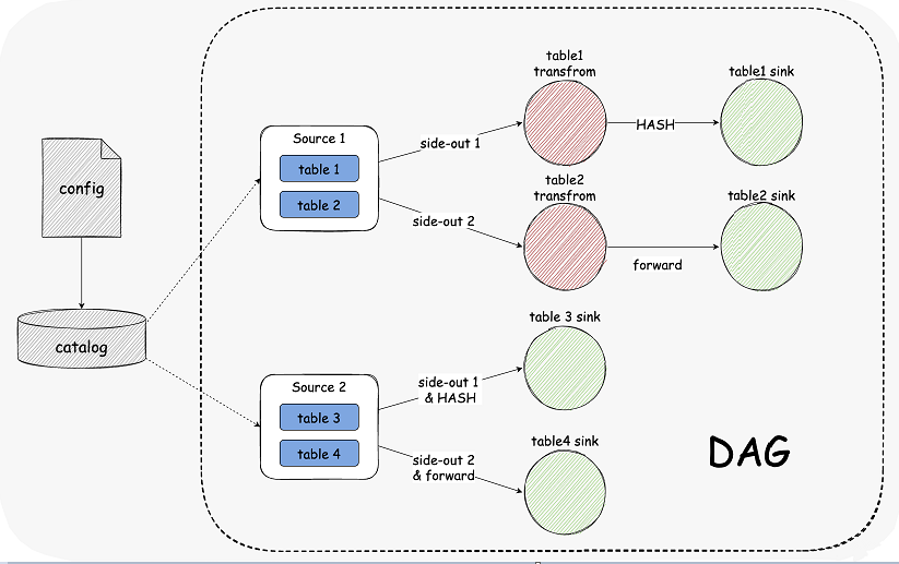 Apache SeaTunnel CDC_MySQL_09