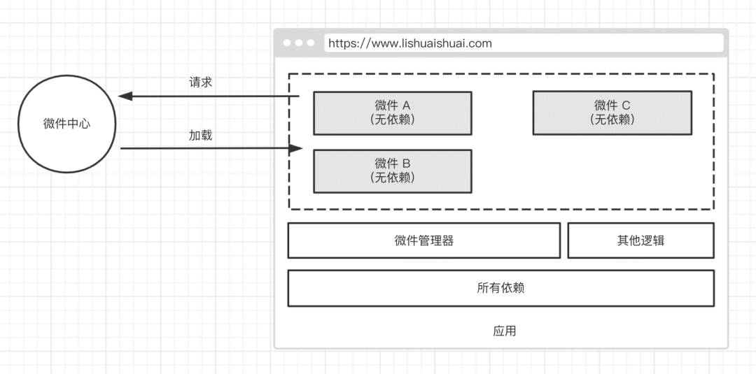 【微前端】591- 微前端在小米 CRM 系统的实践_Web_06