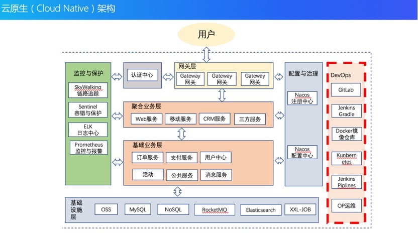 单体架构到云原生架构的演进历程_软件架构_12