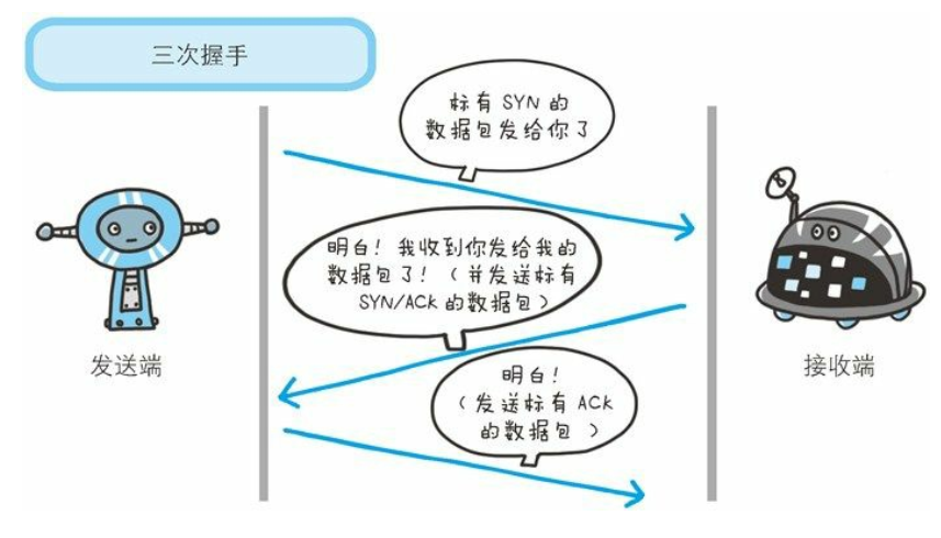 图解HTTP：了解Web及网络基础（一）_mac地址_02