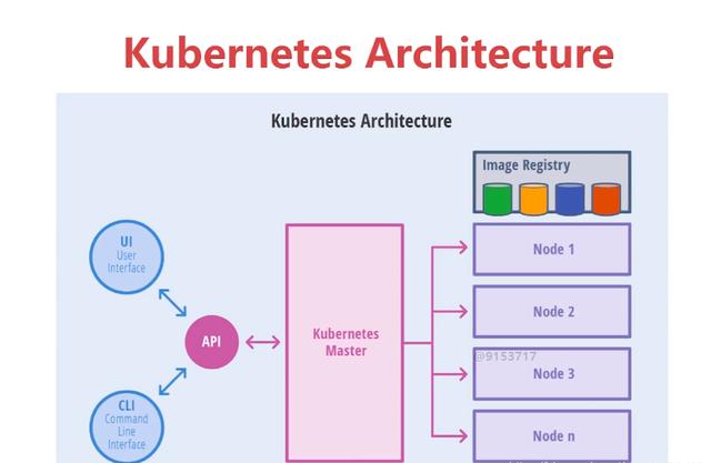 Docker&Kubernetes_Docker