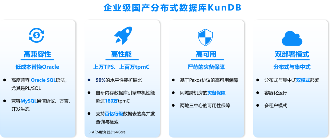 完整支持Oracle PL/SQL，星环科技KunDB高兼容性实现低成本国产化替代_数据库_02