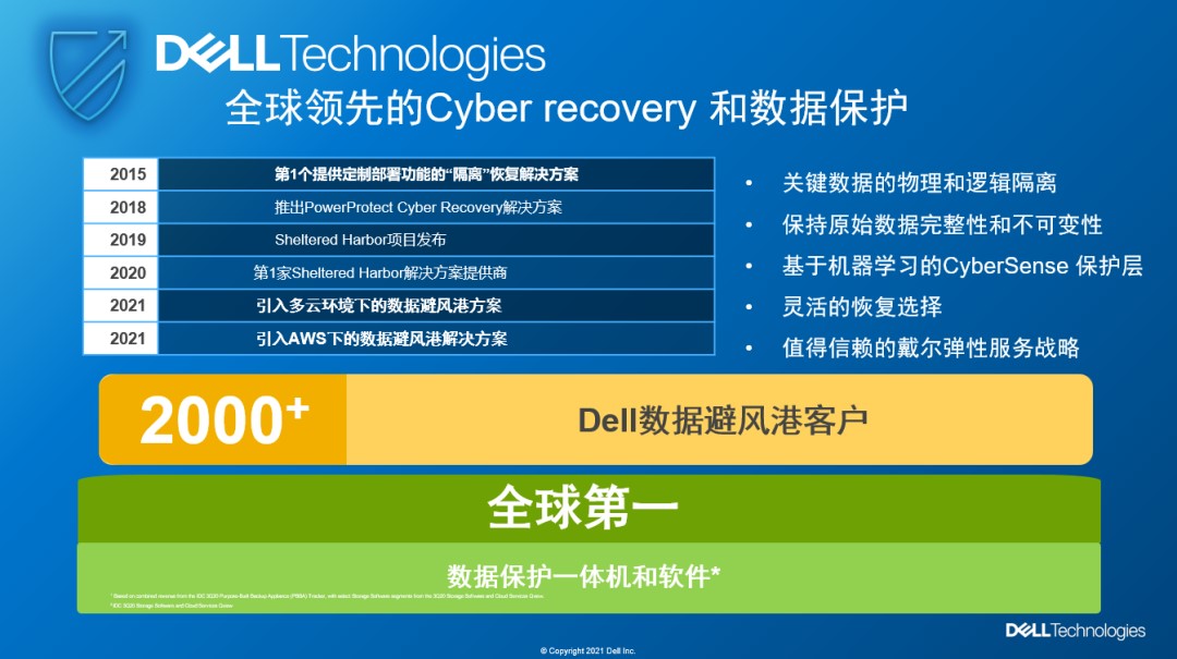 戴尔Cyber Recovery数据避风港解决方案助力企业对抗网络黑客攻击_网络攻击_04