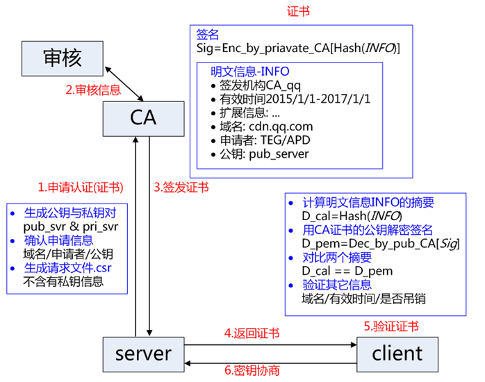 HTTP  SSL  TCP  TLS 说的啥_服务器_03