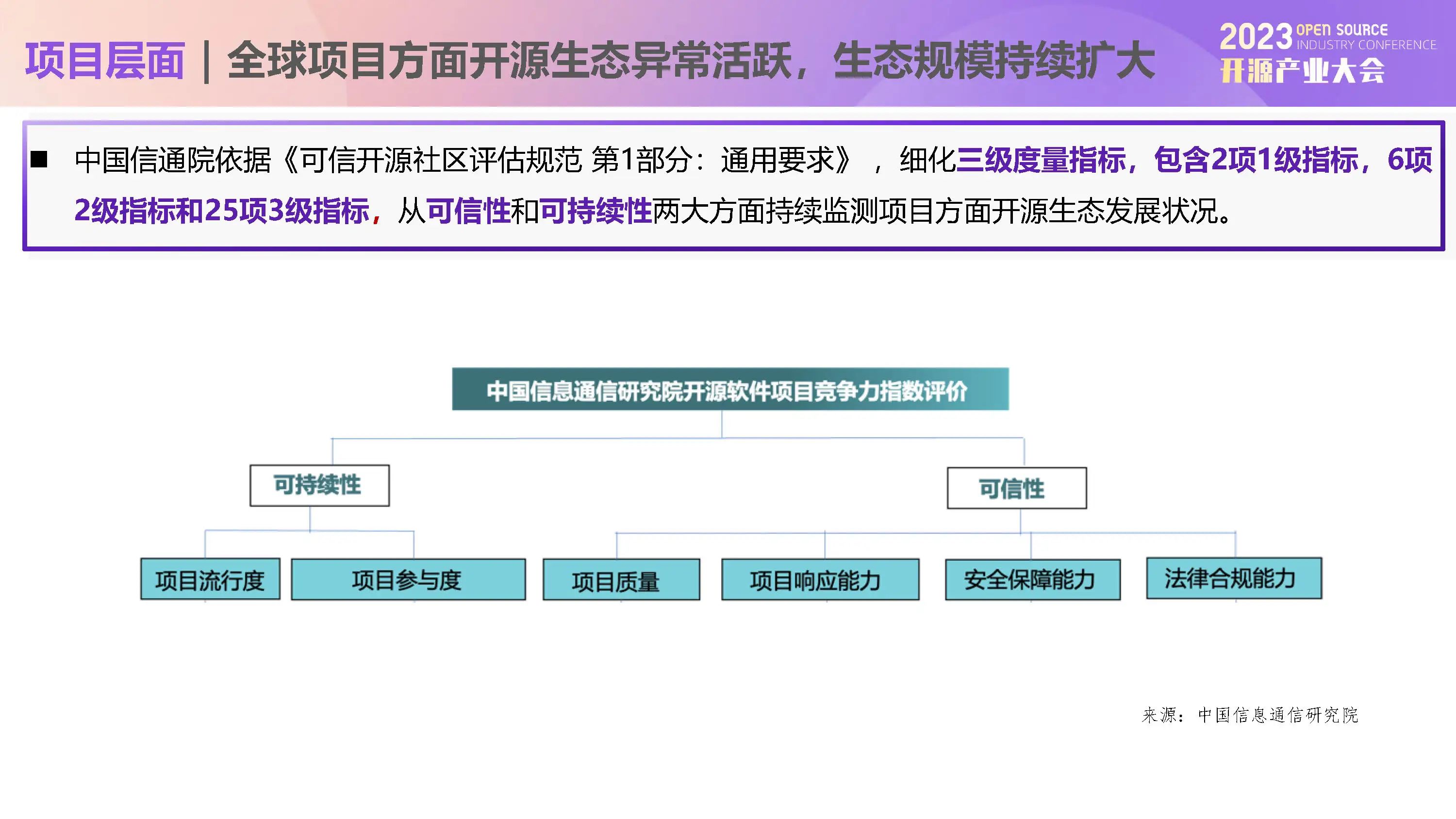 中国信通院栗蔚：开源已成为赋能数字经济高质量发展的原动力_基础设施_16