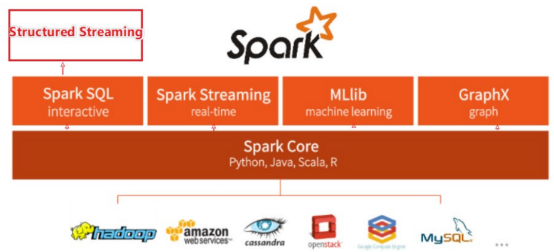 Spark的概念和搭建（含代码使用）_spark
