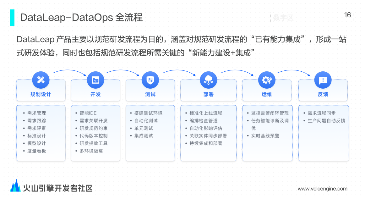 9月活动回顾（免费领取PPT）｜火山引擎DataLeap、ByteHouse多位专家带来DataOps、实时计算等前沿技术分享！ _数据导入_14