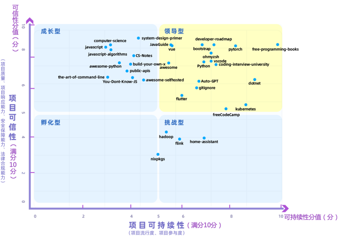 中国信通院栗蔚：开源已成为赋能数字经济高质量发展的原动力_基础设施_04