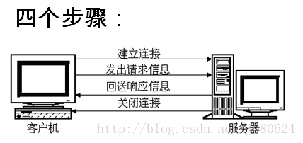 HTTP协议入门详解_数据_02